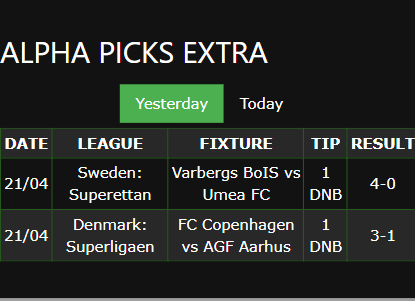 vip bet won ticket